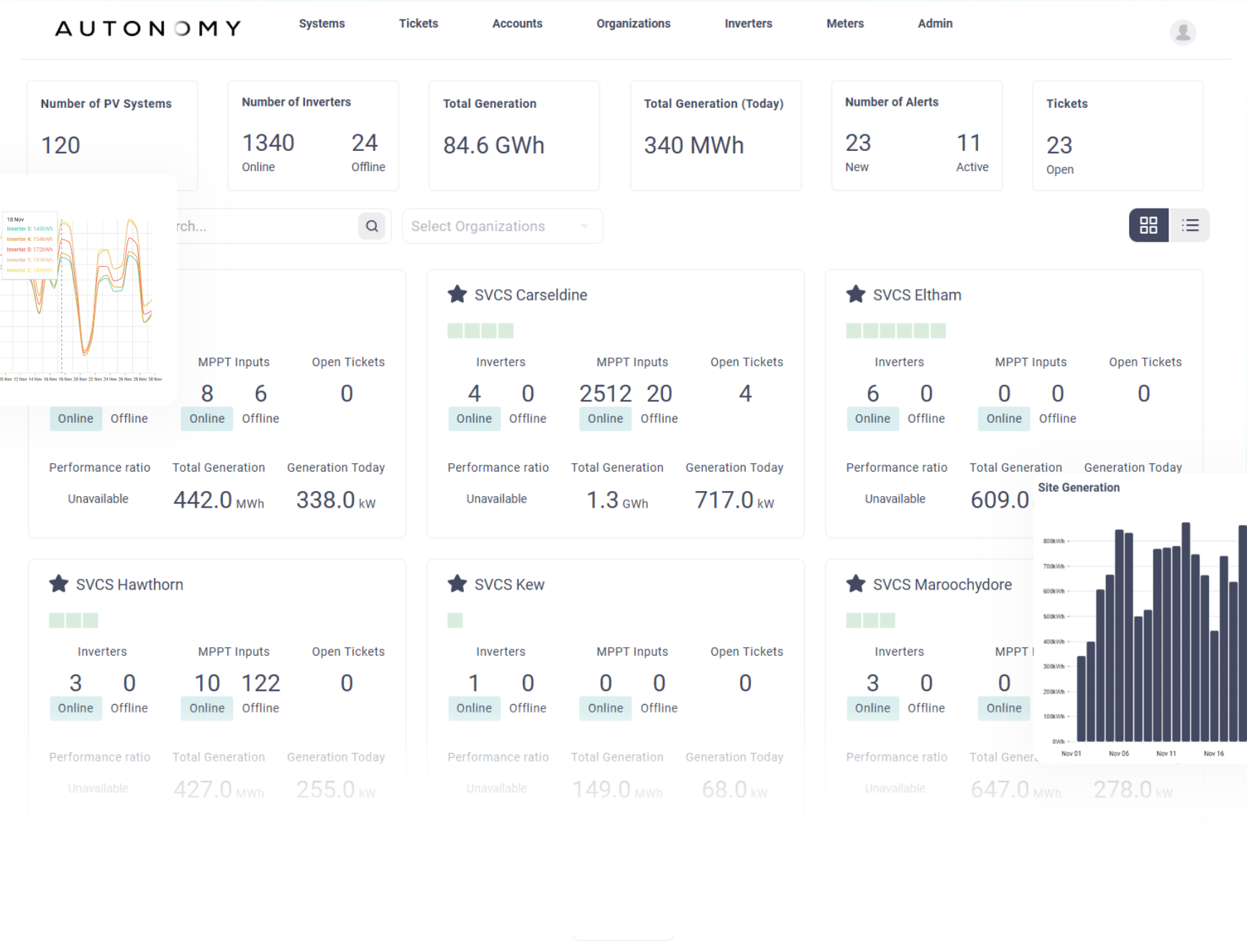 Platform dashboard